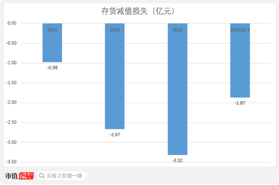 京东方教父退休二次创业，做出境内最大12寸硅片厂！奕斯伟：科八条后首单亏损IPO，估值两年涨6倍  第11张