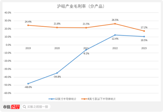 京东方教父退休二次创业，做出境内最大12寸硅片厂！奕斯伟：科八条后首单亏损IPO，估值两年涨6倍  第13张