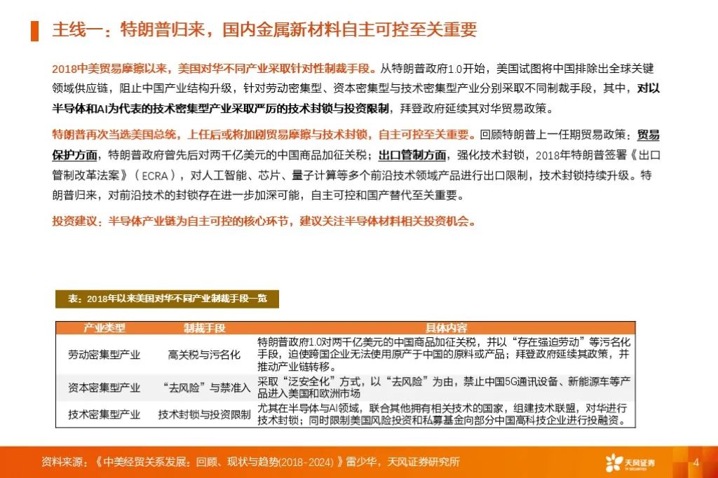 金属新材料2025年度策略：材料赋能新质生产力 | 天风金属新材料刘奕町团队  第4张