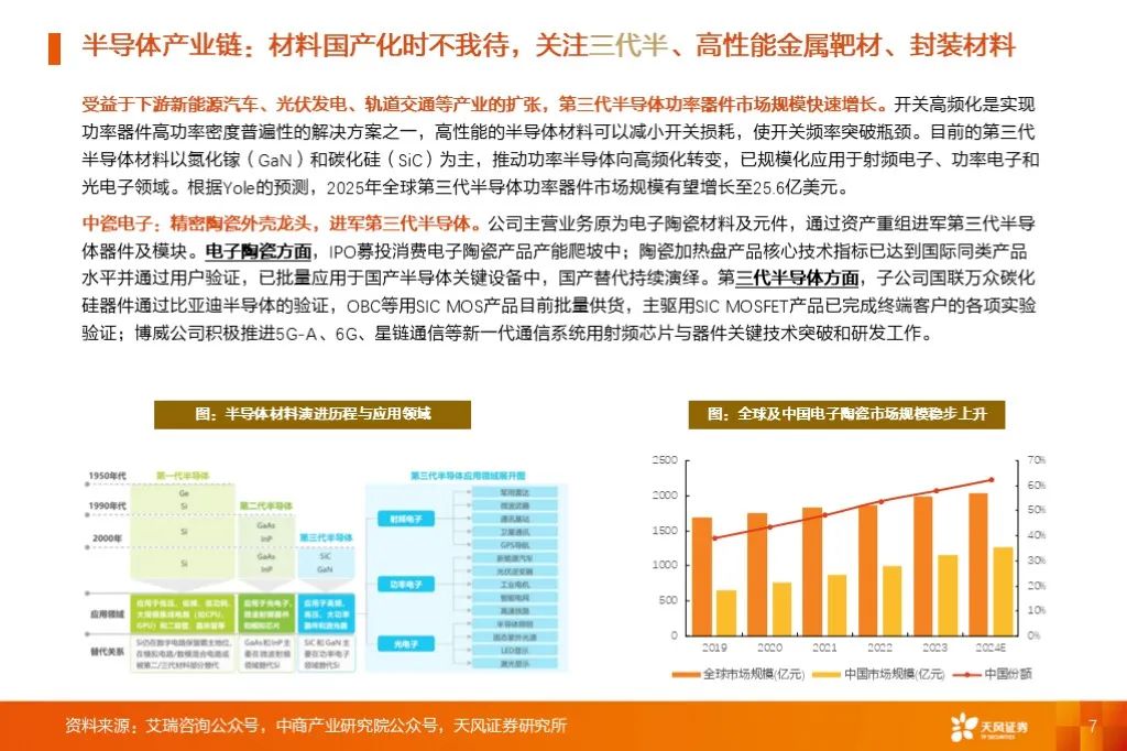 金属新材料2025年度策略：材料赋能新质生产力 | 天风金属新材料刘奕町团队  第7张