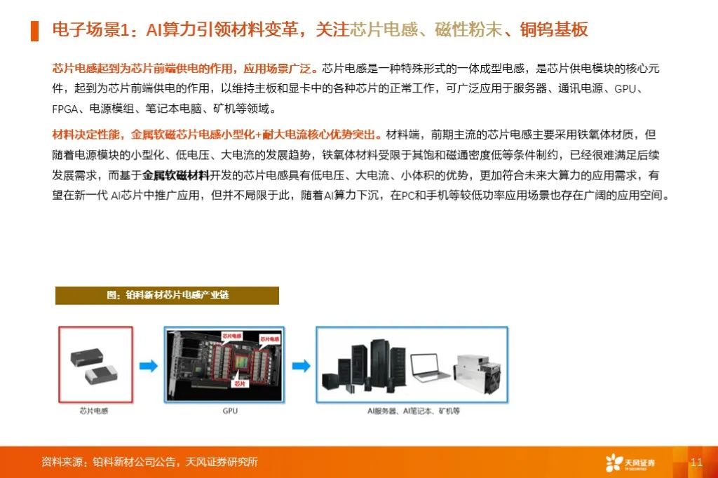 金属新材料2025年度策略：材料赋能新质生产力 | 天风金属新材料刘奕町团队  第11张