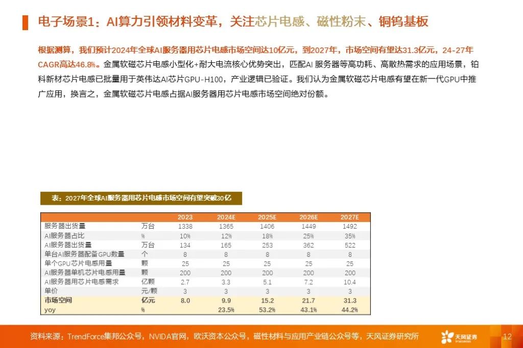 金属新材料2025年度策略：材料赋能新质生产力 | 天风金属新材料刘奕町团队  第12张