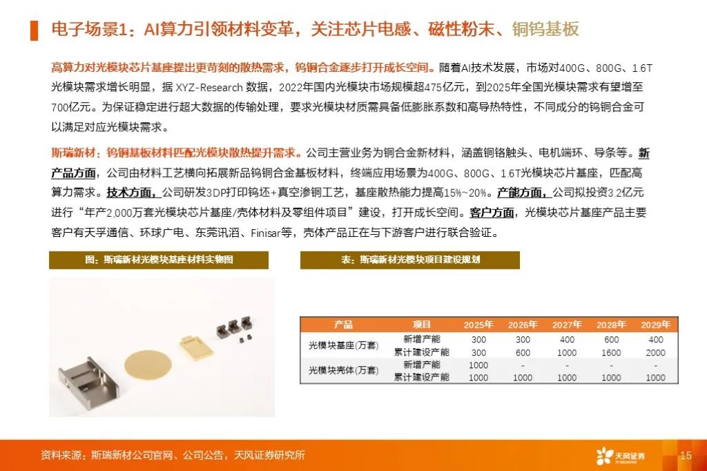 金属新材料2025年度策略：材料赋能新质生产力 | 天风金属新材料刘奕町团队  第15张