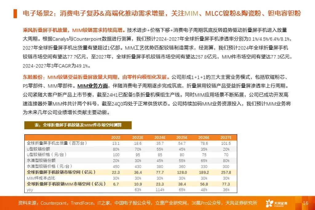 金属新材料2025年度策略：材料赋能新质生产力 | 天风金属新材料刘奕町团队  第16张