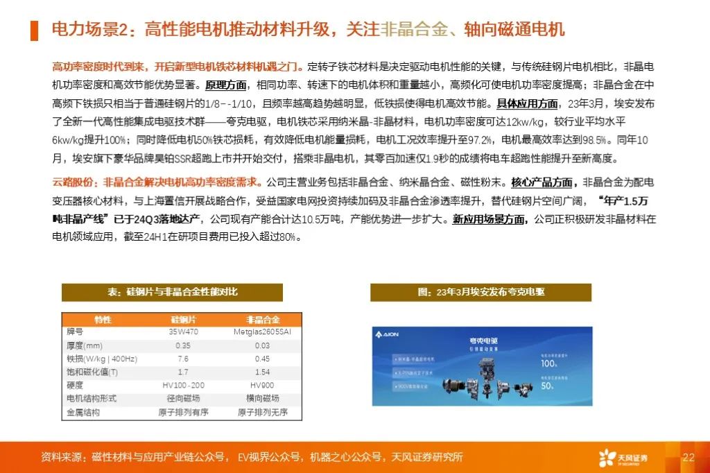 金属新材料2025年度策略：材料赋能新质生产力 | 天风金属新材料刘奕町团队  第22张