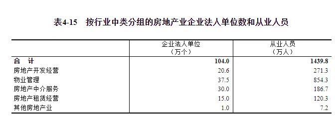 五年减少580万人，那些消失的金融从业人员！  第5张