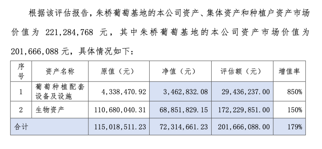 4700多亩葡萄基地 政府补偿了2亿元！  第3张