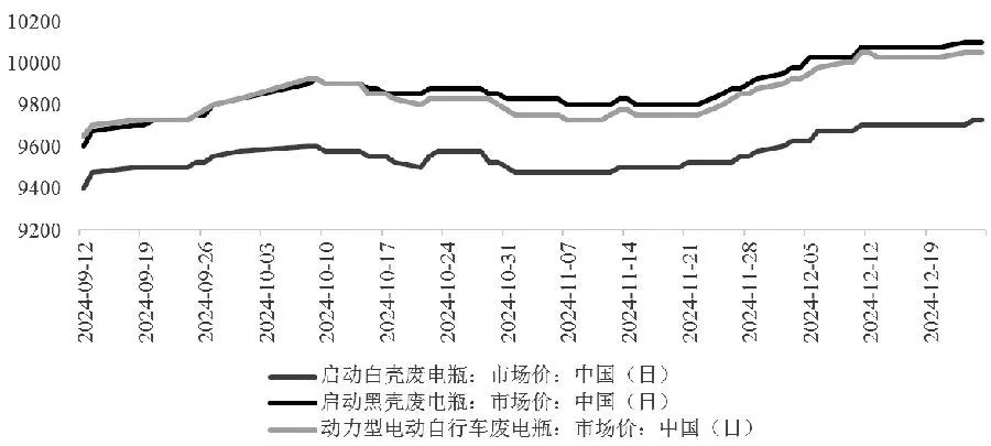 短期铅价下跌空间有限