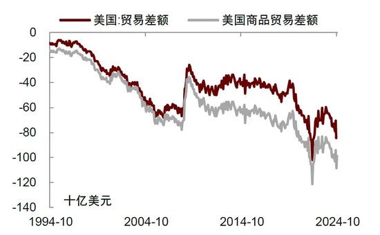 中金 | 再思考：特朗普2.0的政策顺序及影响