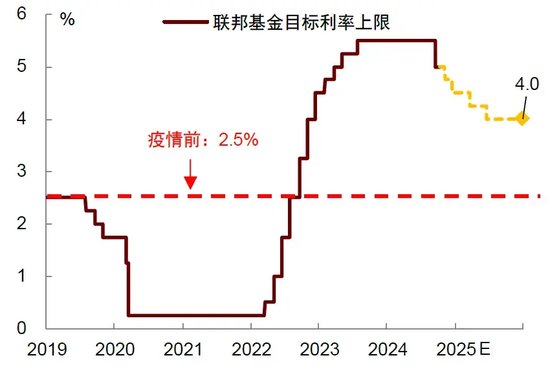 中金 | 再思考：特朗普2.0的政策顺序及影响  第11张