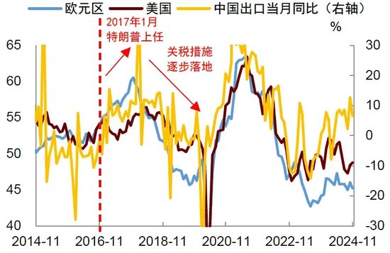 中金 | 再思考：特朗普2.0的政策顺序及影响  第12张