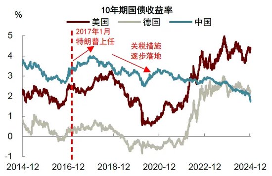 中金 | 再思考：特朗普2.0的政策顺序及影响  第15张