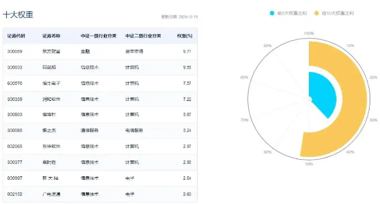 若是行情再起，什么基金弹性好？一代人有一代人的记忆  第2张