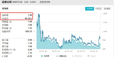 “旗手”横盘蓄势，资金开启“扫货”模式，券商ETF（512000）单日再获2.5亿元净流入！  第3张