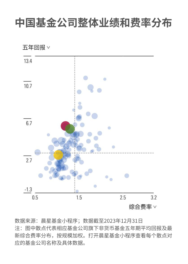 2024年有哪些大事？这五大趋势会影响你未来的基金投资  第2张