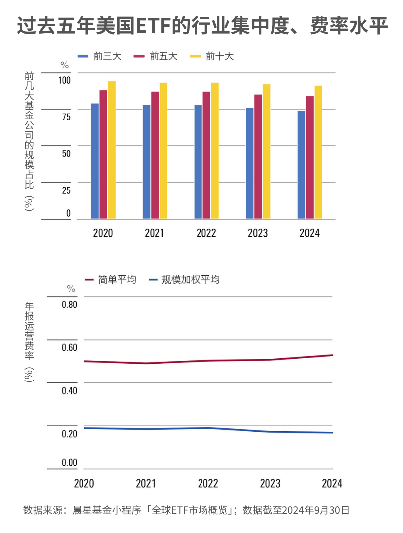 2024年有哪些大事？这五大趋势会影响你未来的基金投资  第3张