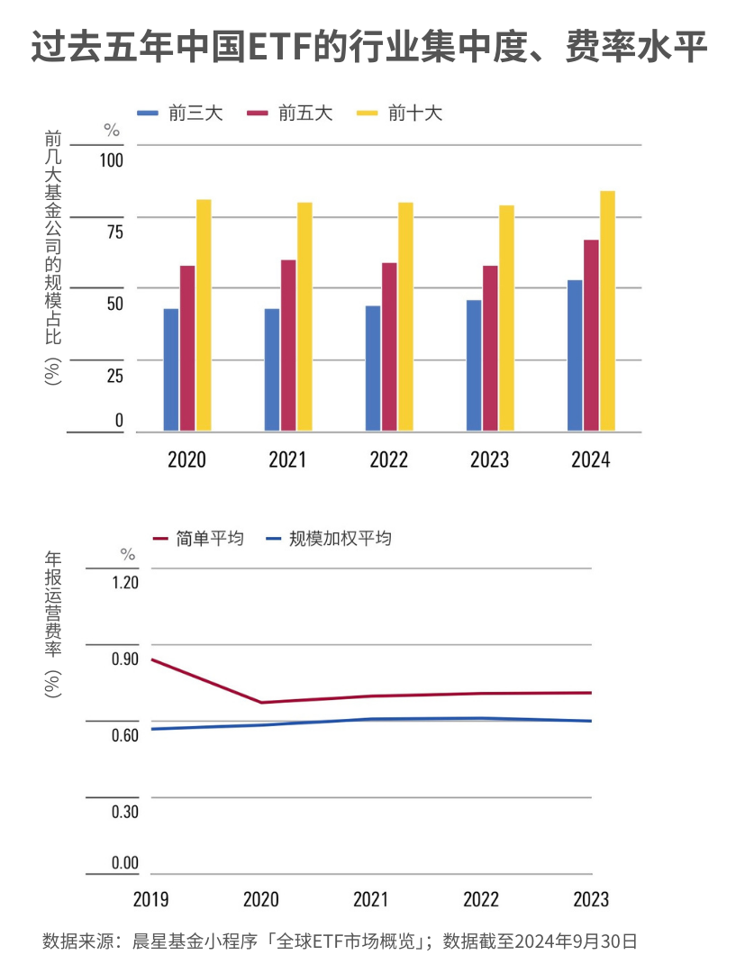 2024年有哪些大事？这五大趋势会影响你未来的基金投资  第4张