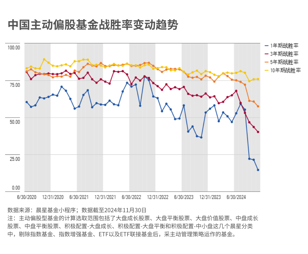 2024年有哪些大事？这五大趋势会影响你未来的基金投资  第5张