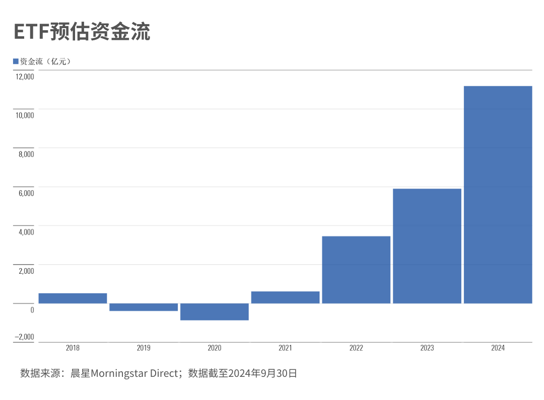 2024年有哪些大事？这五大趋势会影响你未来的基金投资  第7张