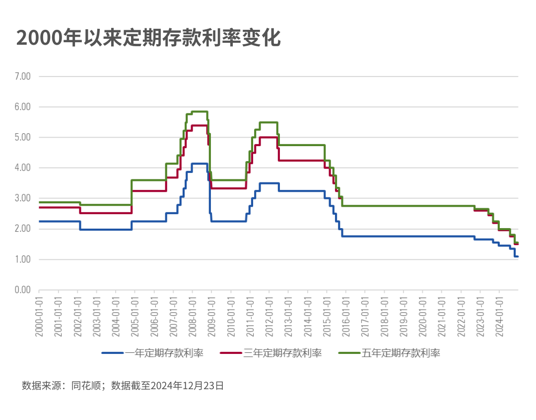 2024年有哪些大事？这五大趋势会影响你未来的基金投资  第8张