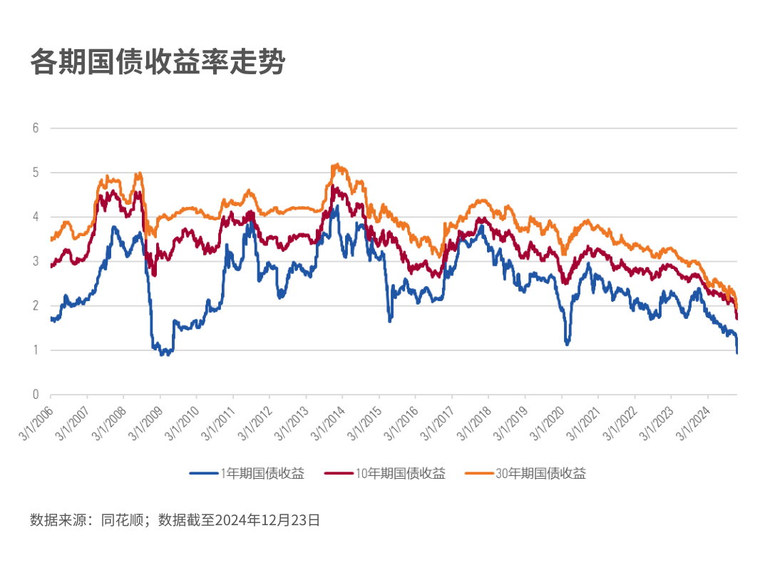 2024年有哪些大事？这五大趋势会影响你未来的基金投资  第9张