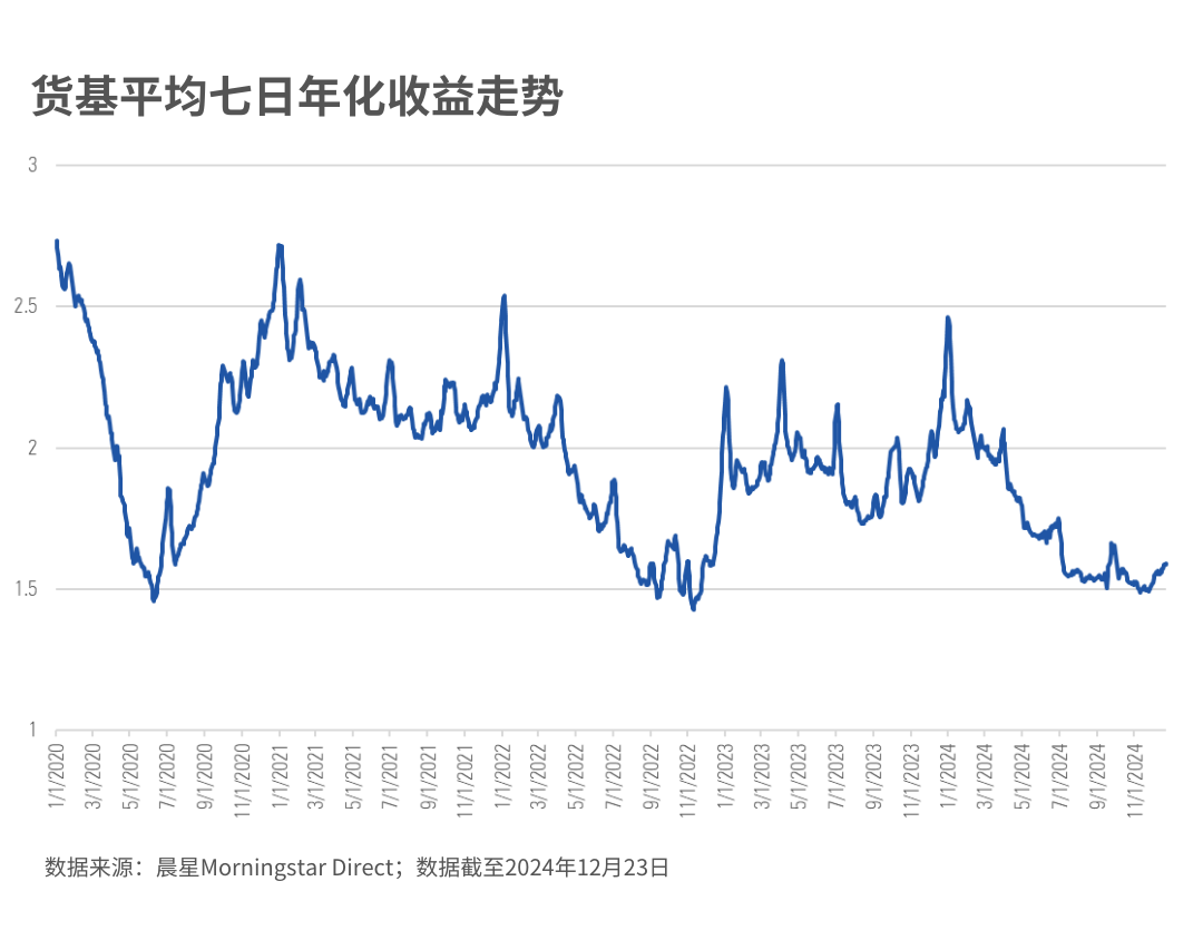 2024年有哪些大事？这五大趋势会影响你未来的基金投资  第10张