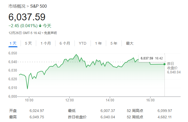 系好安全带！富国银行：美股与经济脱节了 今年“狂飙”后即将回调