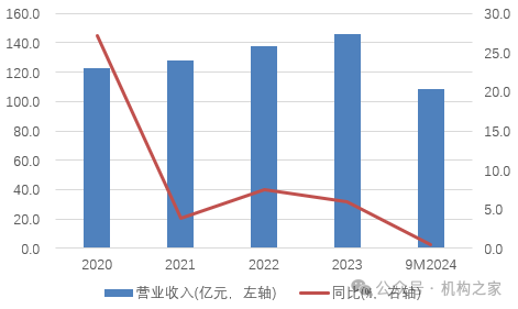 1元起拍深圳农商行股权！盈利能力减弱 高管却齐享300万高薪  第3张