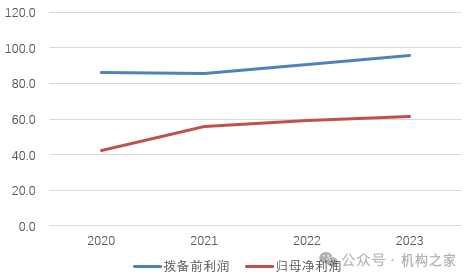 1元起拍深圳农商行股权！盈利能力减弱 高管却齐享300万高薪  第5张