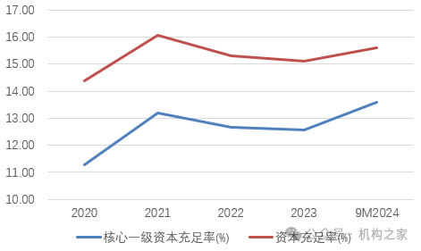 1元起拍深圳农商行股权！盈利能力减弱 高管却齐享300万高薪  第10张