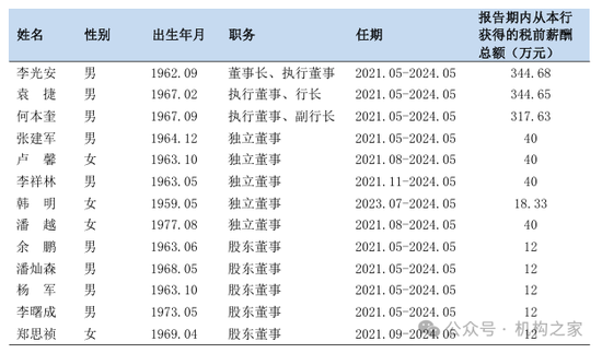 1元起拍深圳农商行股权！盈利能力减弱 高管却齐享300万高薪  第13张