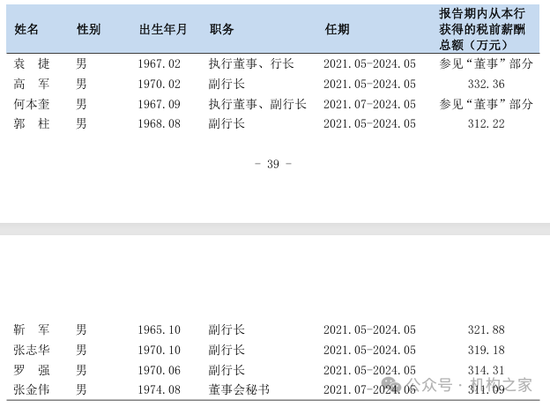 1元起拍深圳农商行股权！盈利能力减弱 高管却齐享300万高薪  第14张