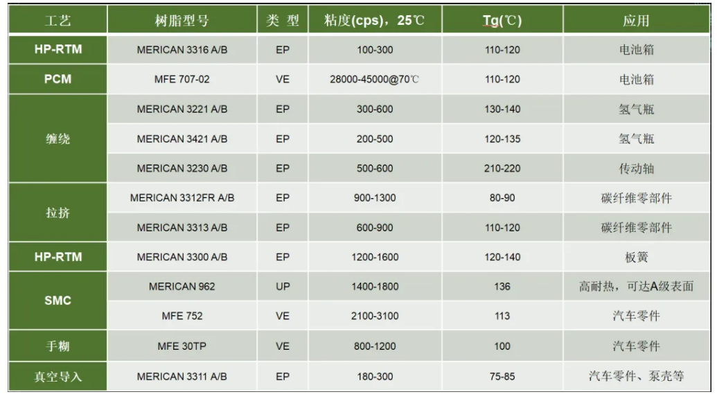 华昌聚合物顺利通过IATF16949汽车行业认证  第3张