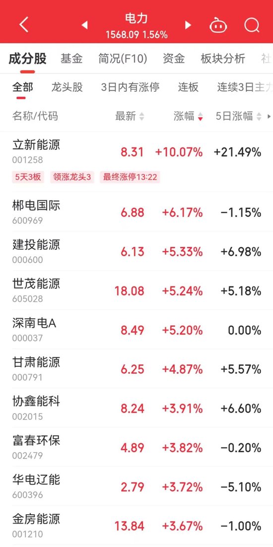 10分钟巨震，603019，突变！  第2张