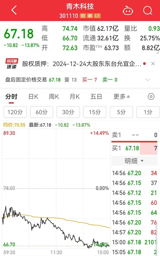 10分钟巨震，603019，突变！  第3张