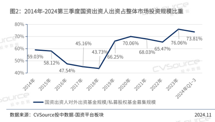 年终盘点 | 募投不振、IPO并购收紧 VC/PE加速出清分化