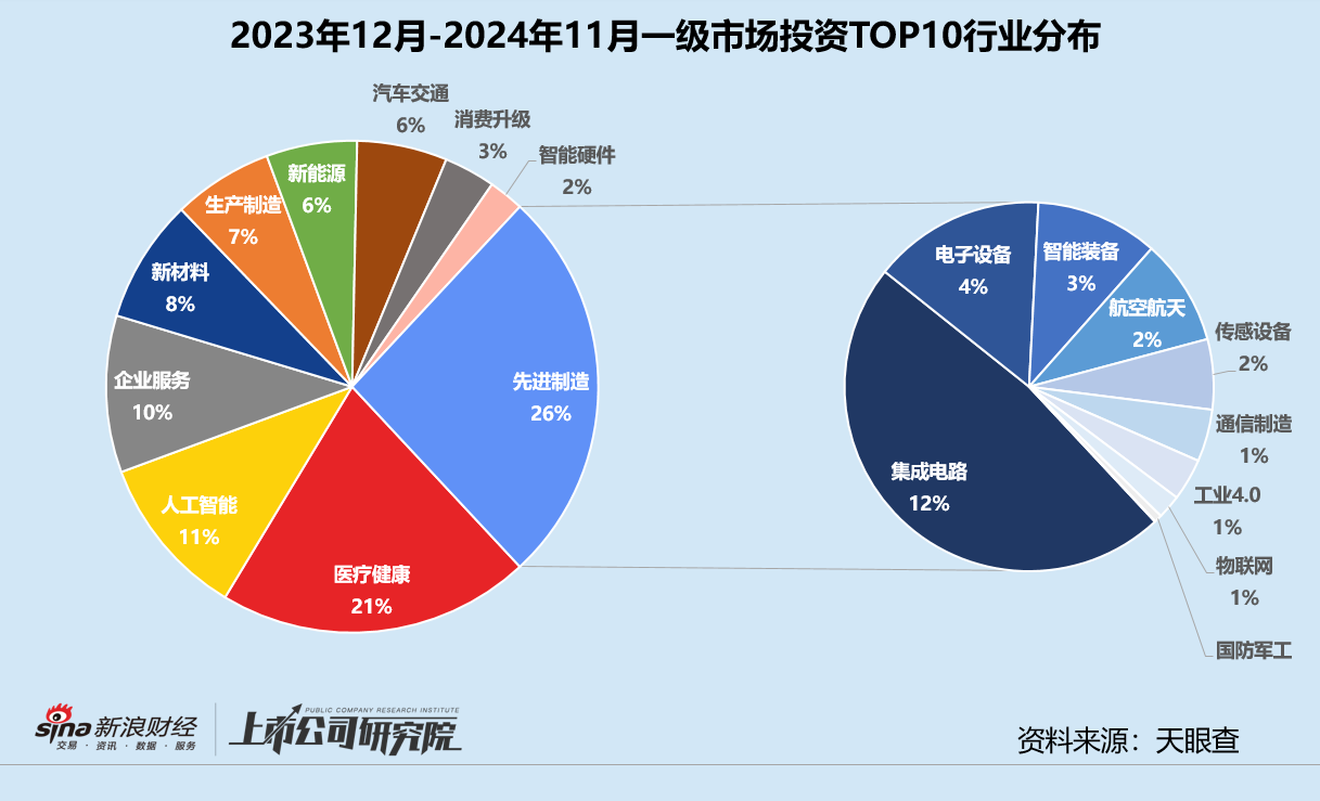 年终盘点 | 募投不振、IPO并购收紧 VC/PE加速出清分化