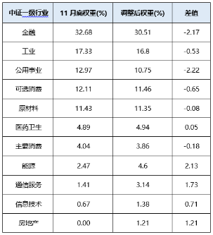 800红利低波指数年末调仓浅析  第3张