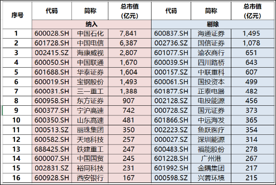 800红利低波指数年末调仓浅析  第4张