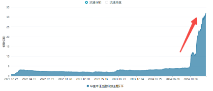 翻倍！自8.28低点累涨112%！金融科技ETF（159851）展现强势爆发力，四季度获40亿资金增仓  第8张