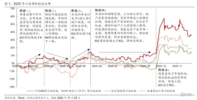 保险复盘与展望：个人养老金产品将是险企竞争新战场，新能源车险新年目标是盈利｜2024·大复盘  第2张