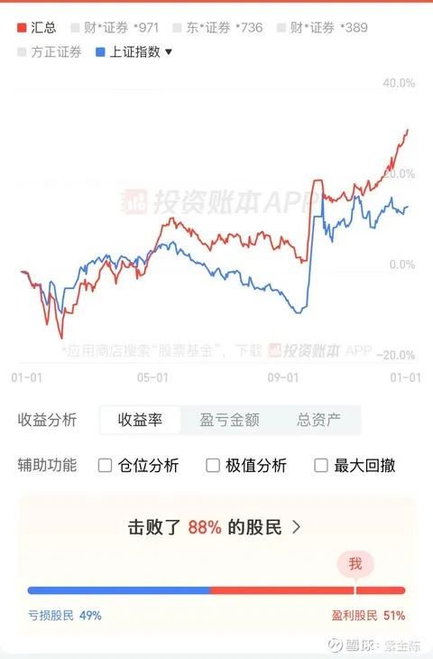 紫金陈怒晒成绩单！  第2张