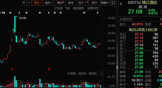 最高超70%，机构看好这些个股上涨空间  第2张