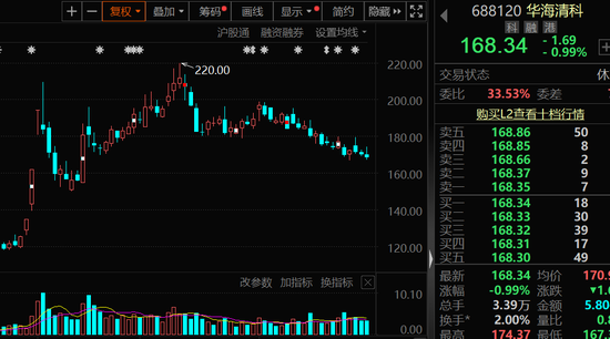 最高超70%，机构看好这些个股上涨空间  第3张