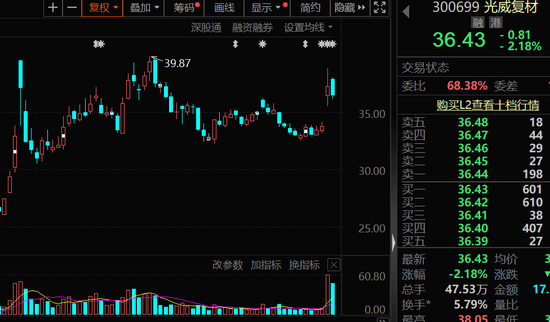 最高超70%，机构看好这些个股上涨空间  第4张