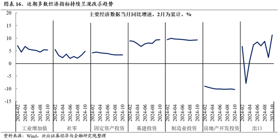 兴业证券：明年市场大概率震荡向上 后续两个节点需要重点关注  第15张