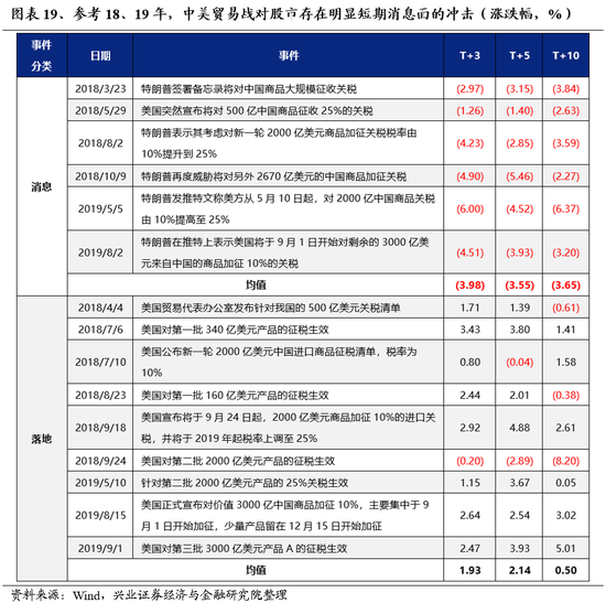 兴业证券：明年市场大概率震荡向上 后续两个节点需要重点关注  第17张