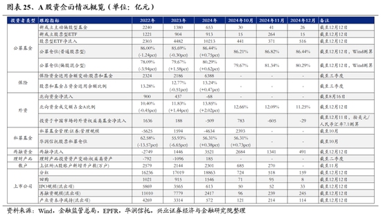 兴业证券：明年市场大概率震荡向上 后续两个节点需要重点关注  第22张