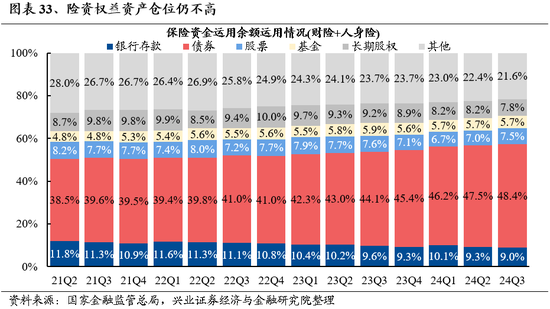 兴业证券：明年市场大概率震荡向上 后续两个节点需要重点关注  第27张