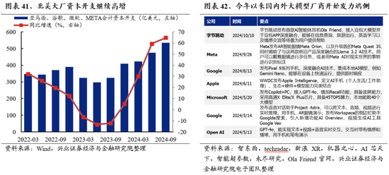 兴业证券：明年市场大概率震荡向上 后续两个节点需要重点关注  第32张